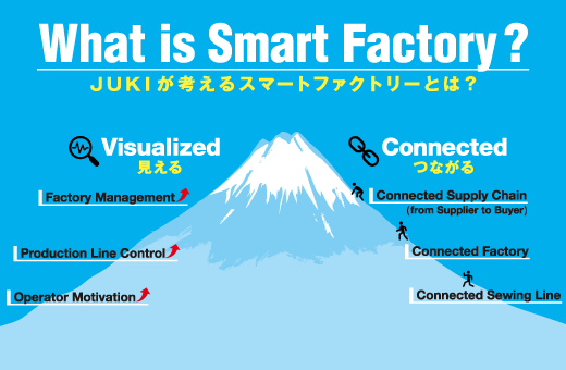 ラインソリューションのご提案